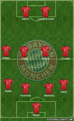 FC Bayern München Formation 2016