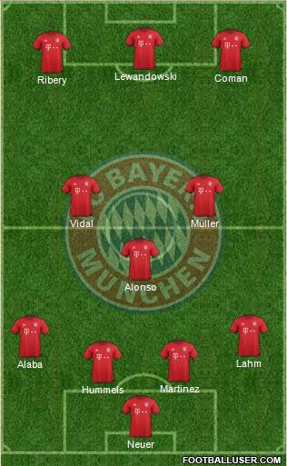 FC Bayern München Formation 2016