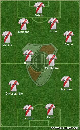 River Plate Formation 2016