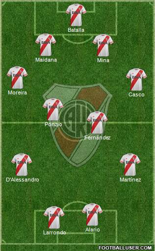 River Plate Formation 2016
