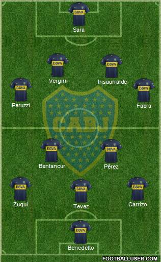 Boca Juniors Formation 2016