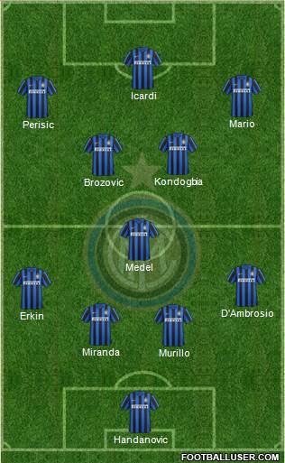 F.C. Internazionale Formation 2016