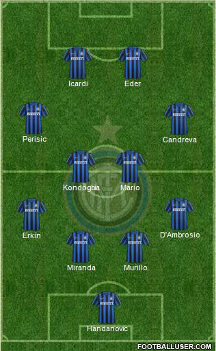 F.C. Internazionale Formation 2016