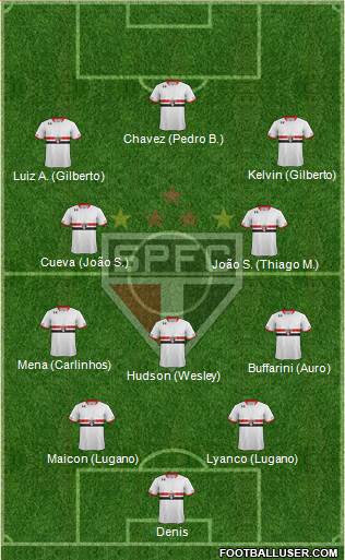São Paulo FC Formation 2016