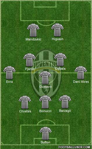 Juventus Formation 2016