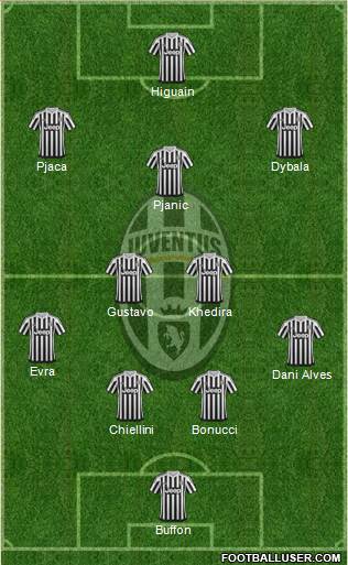Juventus Formation 2016