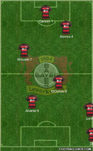 Bayer 04 Leverkusen Formation 2016