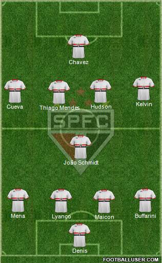São Paulo FC Formation 2016