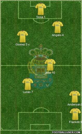 U.D. Las Palmas S.A.D. Formation 2016