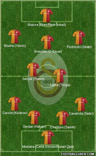 Galatasaray SK Formation 2016