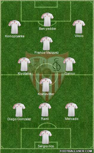 Sevilla F.C., S.A.D. Formation 2016