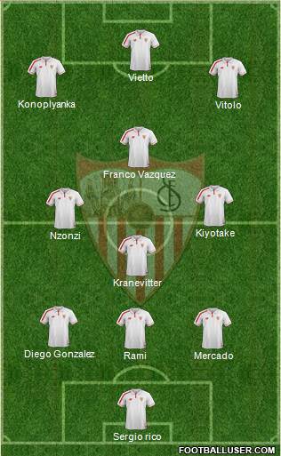 Sevilla F.C., S.A.D. Formation 2016