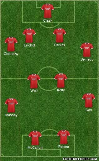 Leyton Orient Formation 2016