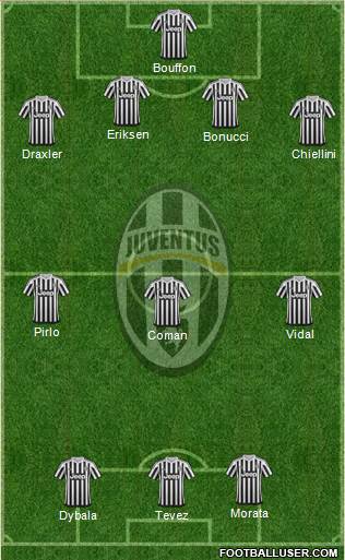 Juventus Formation 2016