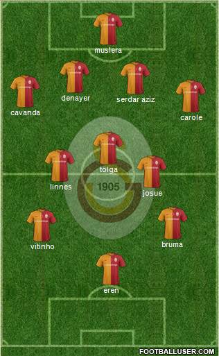 Galatasaray SK Formation 2016