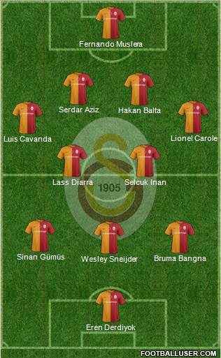 Galatasaray SK Formation 2016
