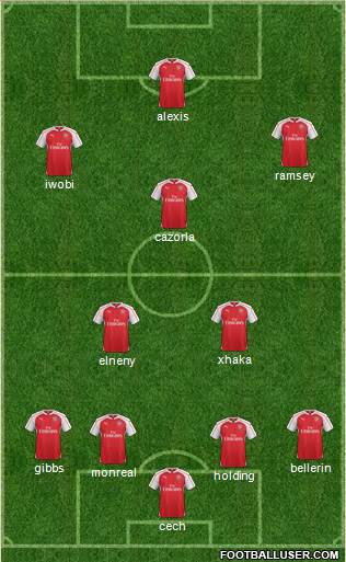 Arsenal Formation 2016