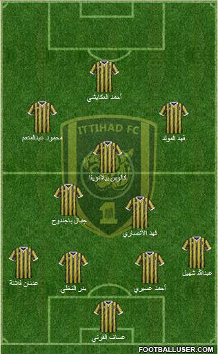 Al-Ittihad (KSA) Formation 2016