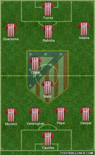 C. Atlético Madrid S.A.D. Formation 2016
