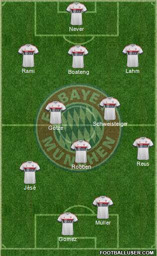 FC Bayern München Formation 2016