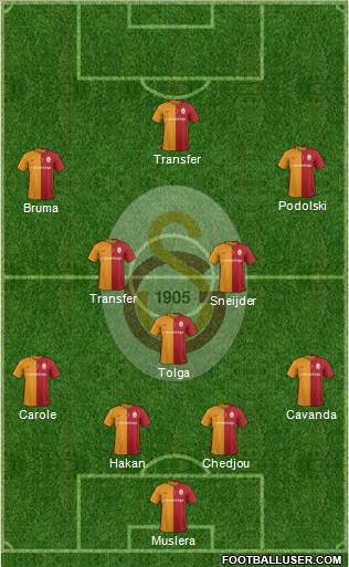 Galatasaray SK Formation 2016