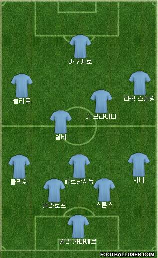 Manchester City Formation 2016