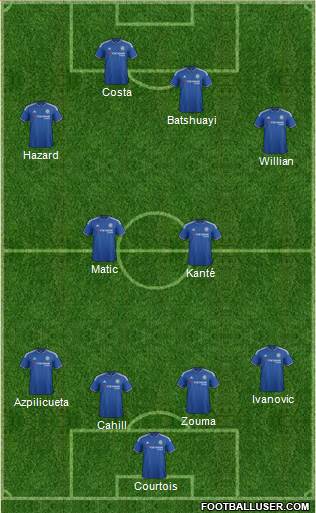 Chelsea Formation 2016