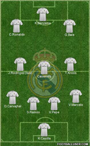 Real Madrid C.F. Formation 2016
