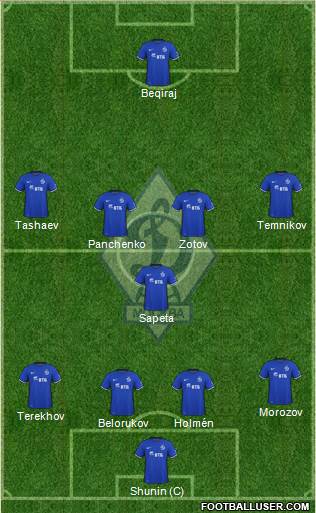 Dinamo Moscow Formation 2016