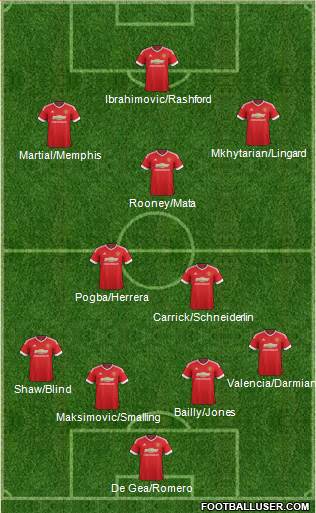Manchester United Formation 2016