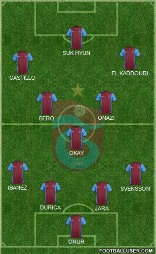 Trabzonspor Formation 2016