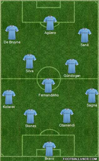 Manchester City Formation 2016