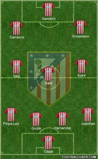 C. Atlético Madrid S.A.D. Formation 2016