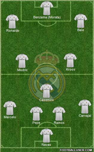 Real Madrid C.F. Formation 2016