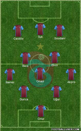 Trabzonspor Formation 2016