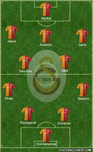 Galatasaray SK Formation 2016