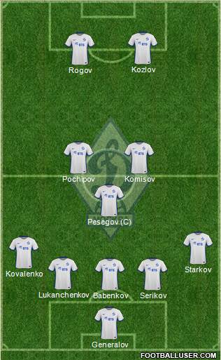 Dinamo Moscow Formation 2016