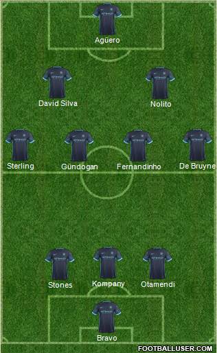 Manchester City Formation 2016