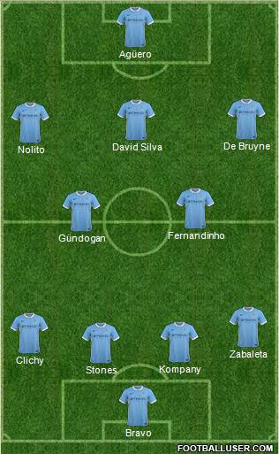 Manchester City Formation 2016