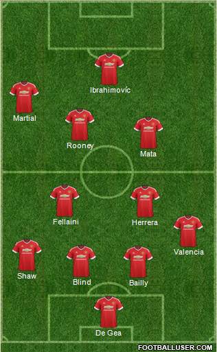 Manchester United Formation 2016