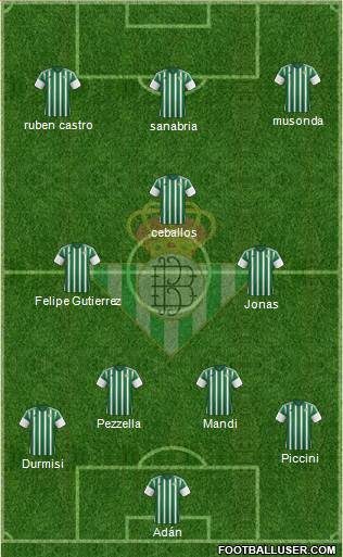 Real Betis B., S.A.D. Formation 2016