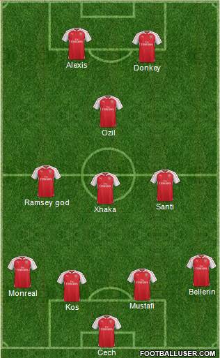 Arsenal Formation 2016