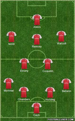 Arsenal Formation 2016