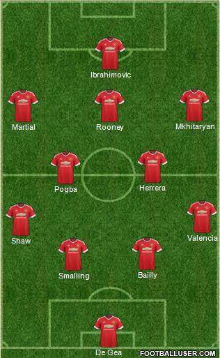 Manchester United Formation 2016