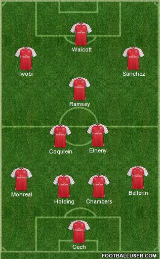 Arsenal Formation 2016
