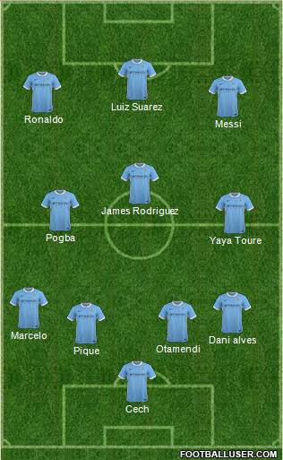 Manchester City Formation 2016