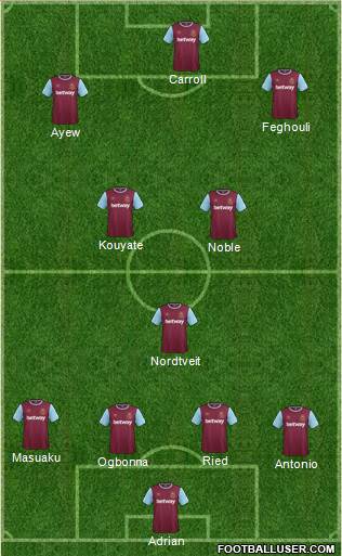 West Ham United Formation 2016