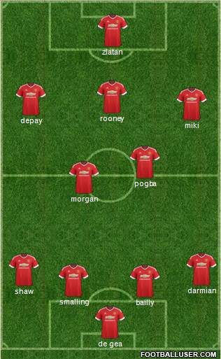 Manchester United Formation 2016