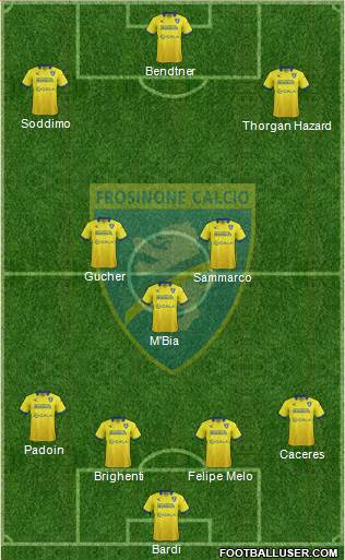 Frosinone Formation 2016
