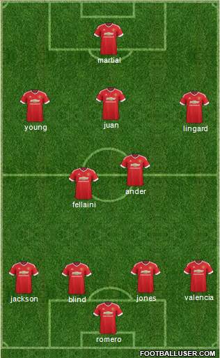 Manchester United Formation 2016